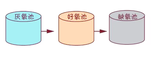 AOA 工艺及应用场景详解