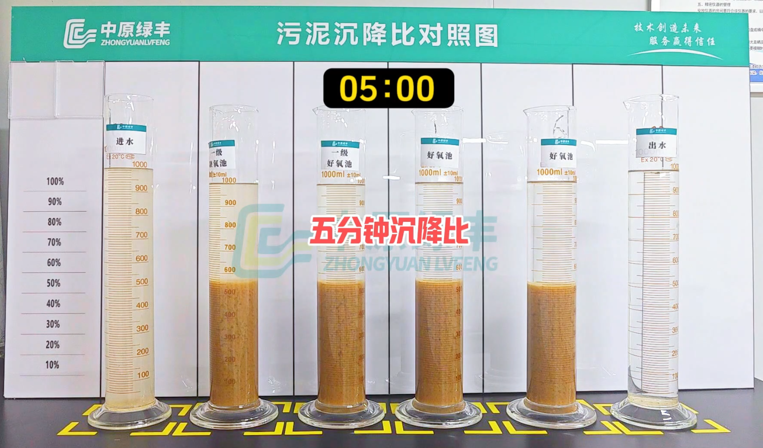 活性污泥性状监控?站长靠SV30给出7个关键方法