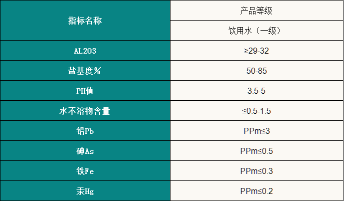 聚合氯化铝2