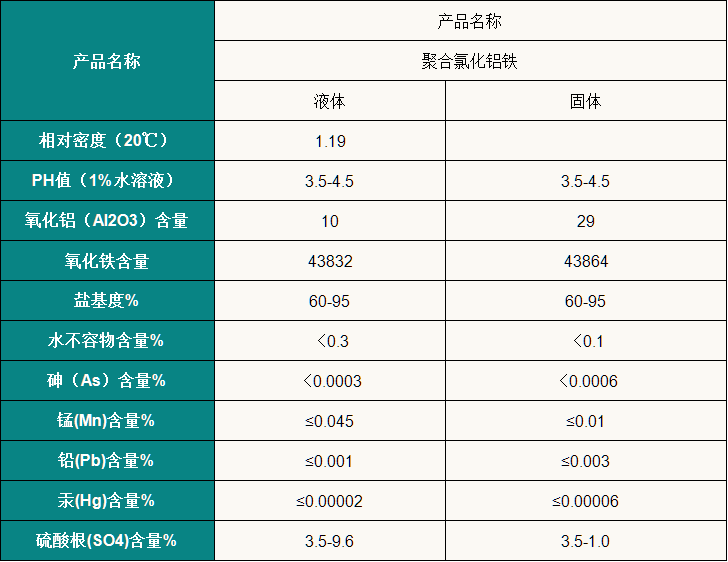 聚合氯化铝铁