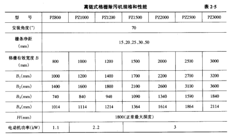 格栅除污机的规格