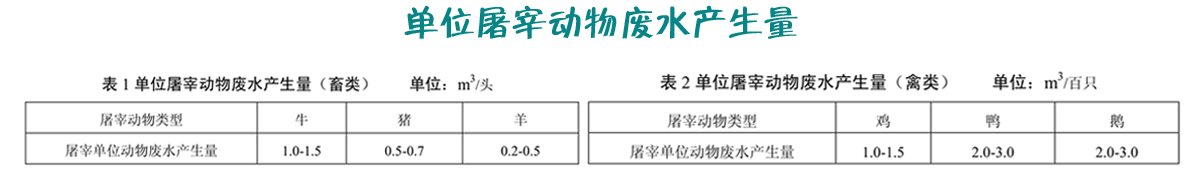 屠宰废水处理产生量-详情页_05