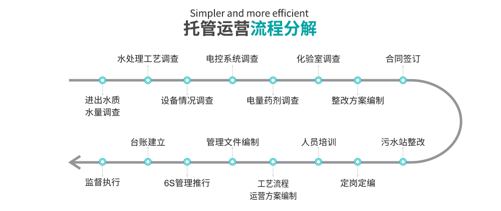 托管运营_06