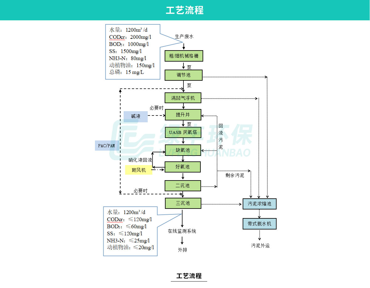 配图-臧营桥肉鸡屠宰加工废水处理工程2_06