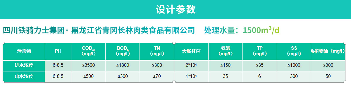 铁骑力士1500m³d肉类屠宰废水处理工程_05