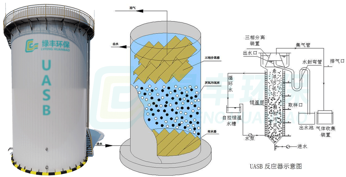 UASB厌氧反应器-详情页_02