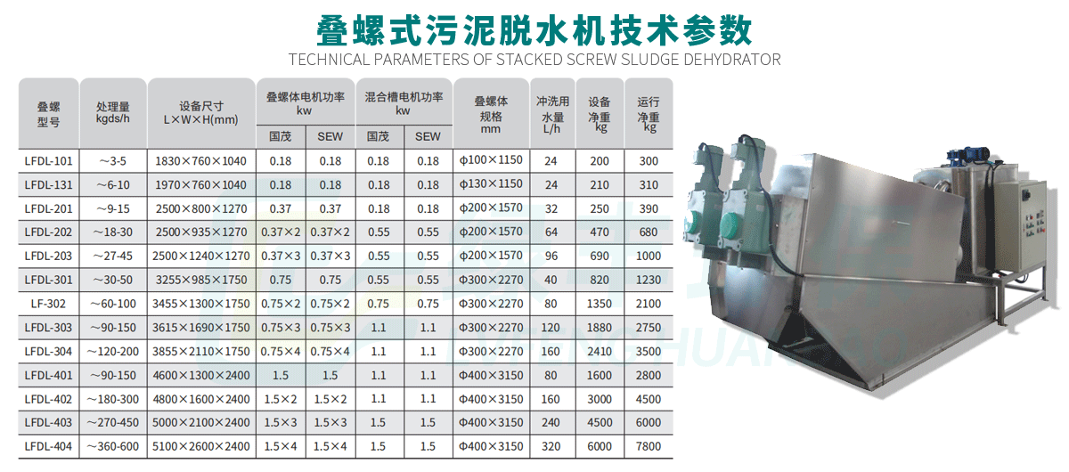 叠螺式污泥脱水机-详情页_10