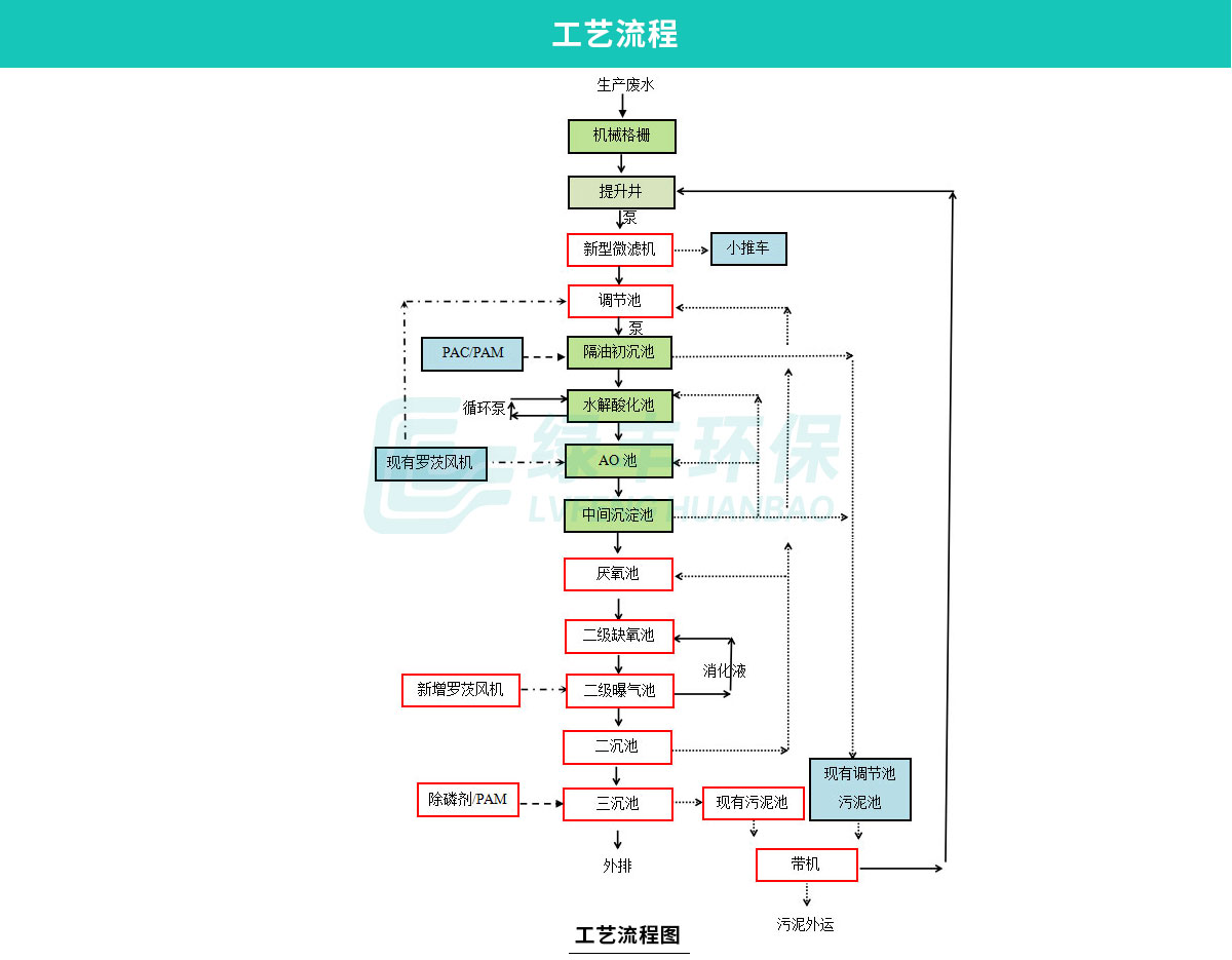 1博爱伊赛牛肉加工废水处理工程_06