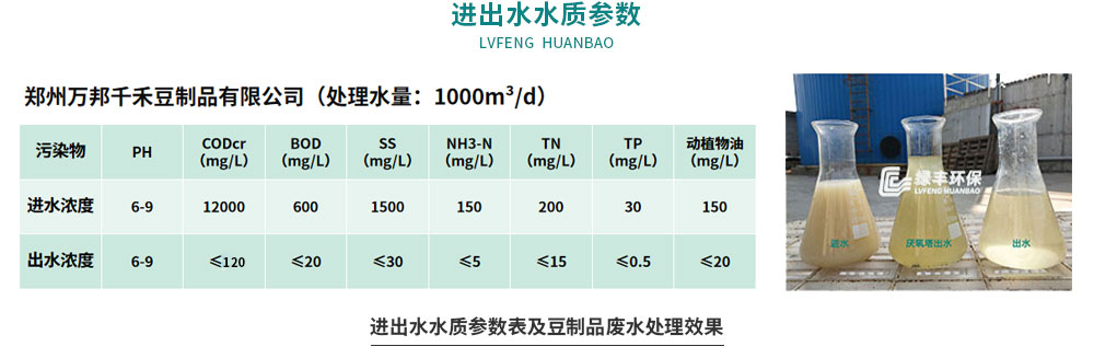 万邦千禾豆制品废水处理工程网站配图_05