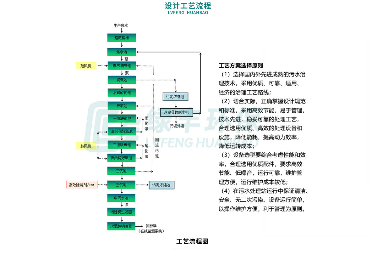 配图-天之源-屠宰废水处理工程_07