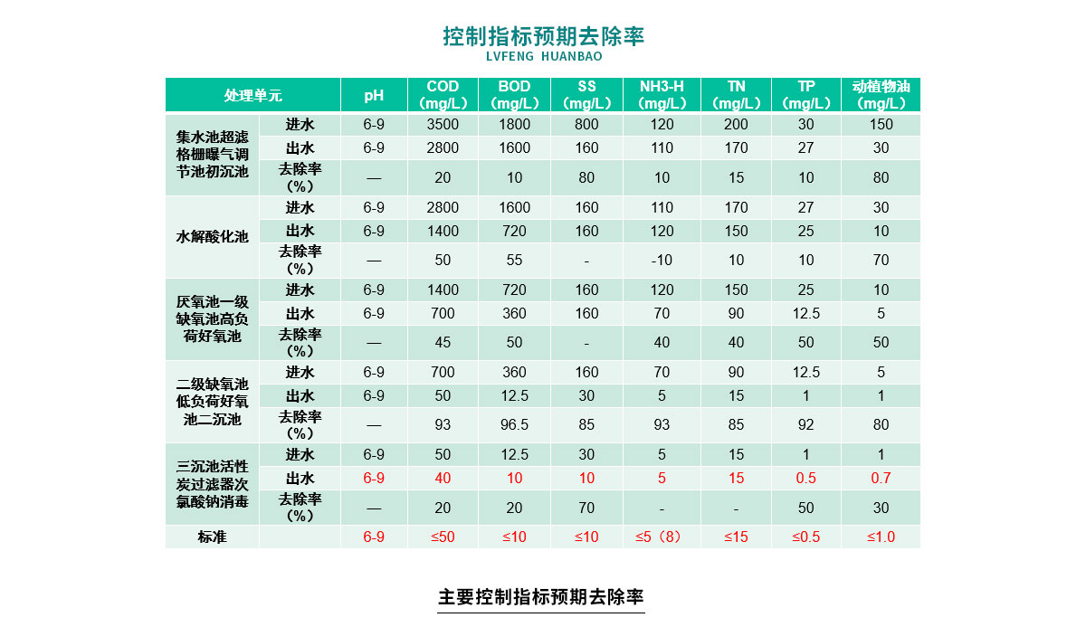 配图-天之源-屠宰废水处理工程_09