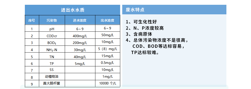 八里沟风景区生活污水处理工程_09