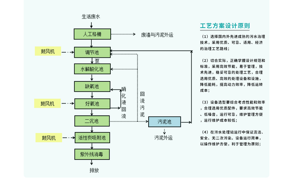 八里沟风景区生活污水处理工程_10