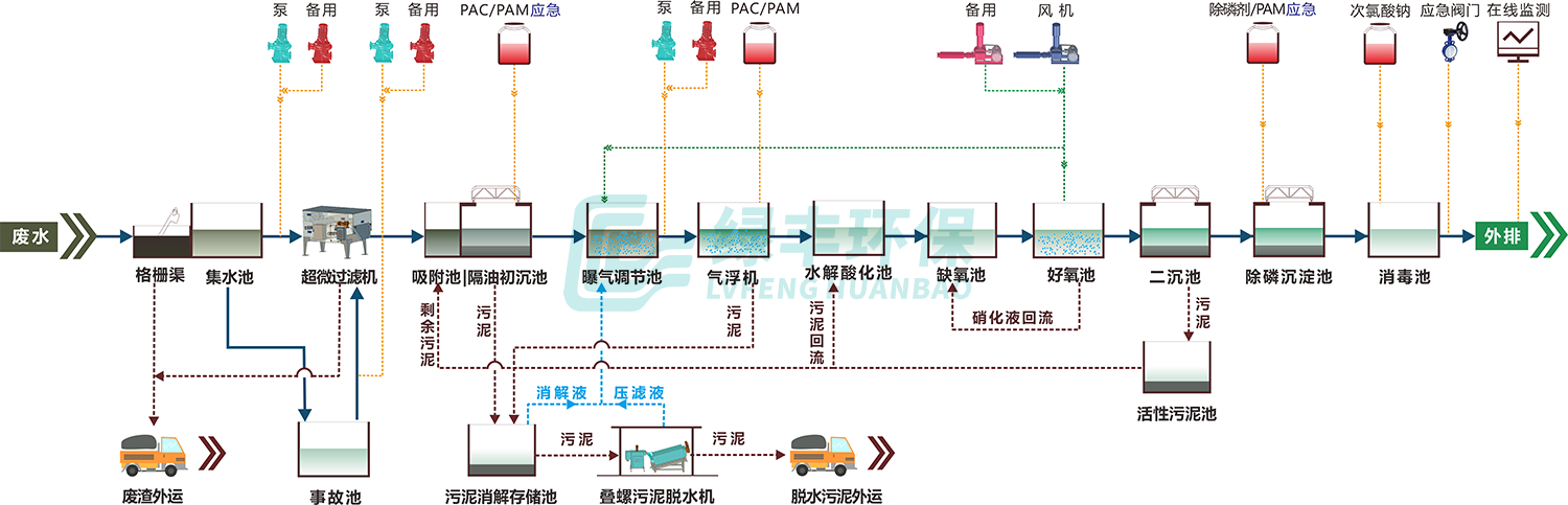 工艺流程图-德康农牧20210925