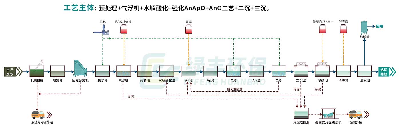 配图-远华食品屠宰肉加工废水处理工程_12