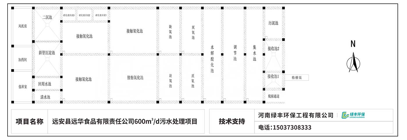 配图-远华食品屠宰肉加工废水处理工程_09