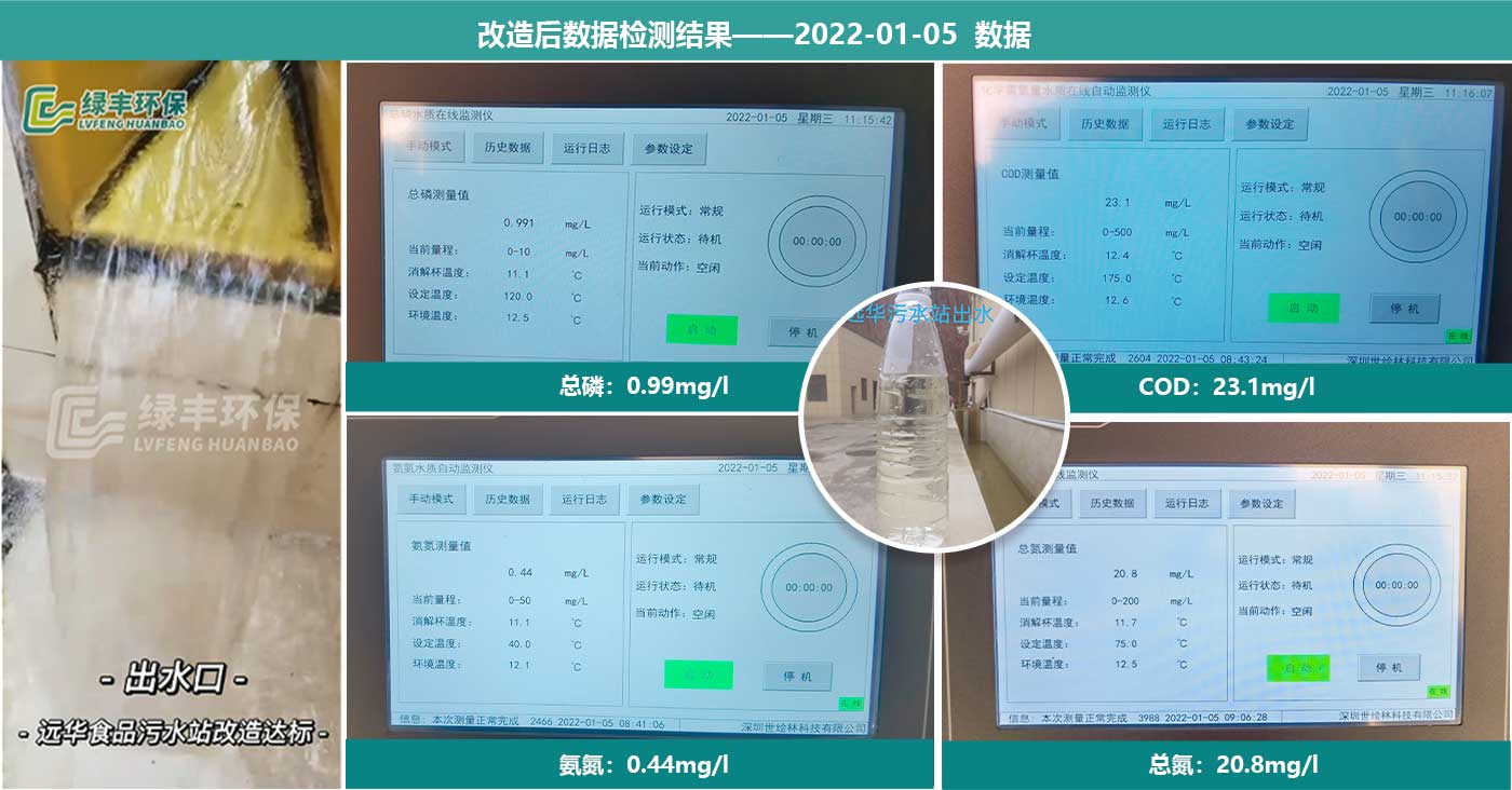 配图-远华食品屠宰肉加工废水处理工程_18