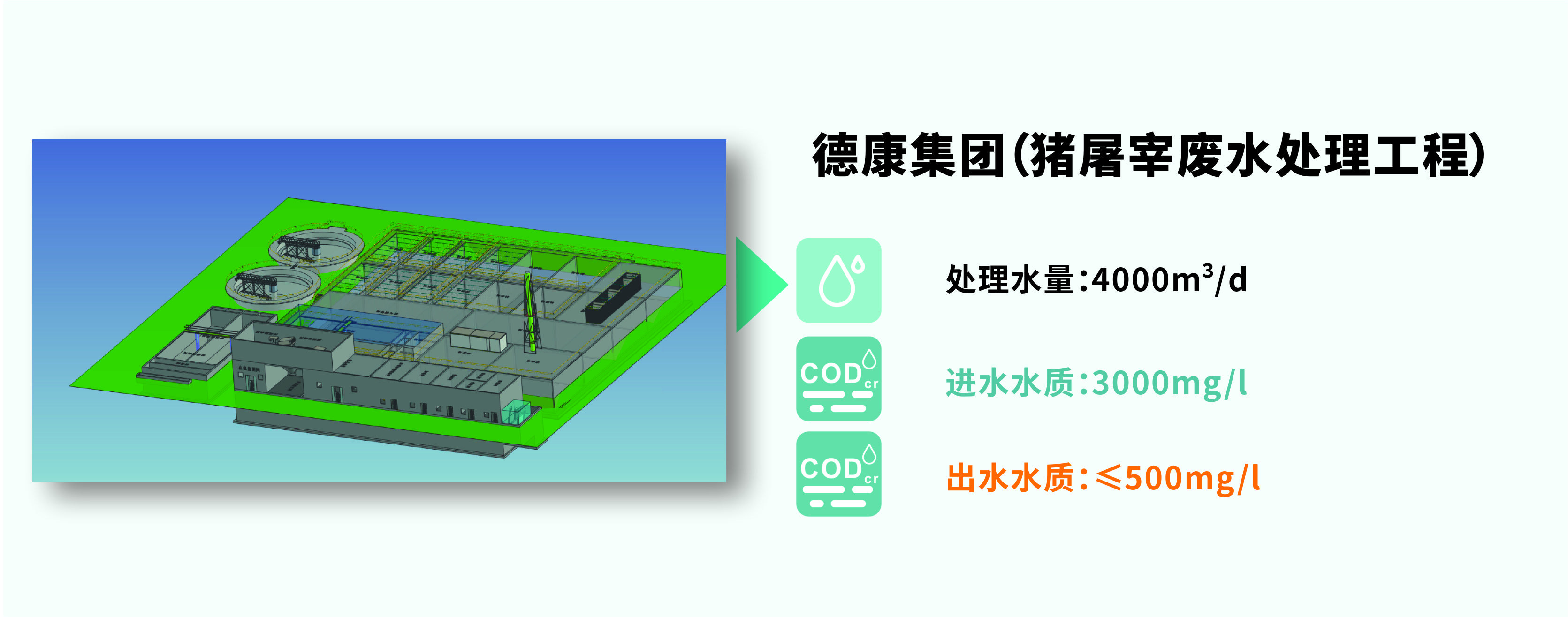 德康集团猪屠宰废水