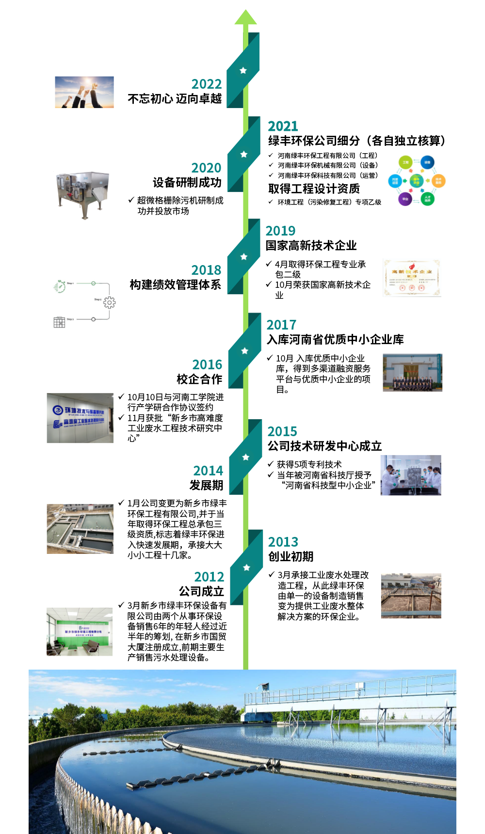 发展历程
