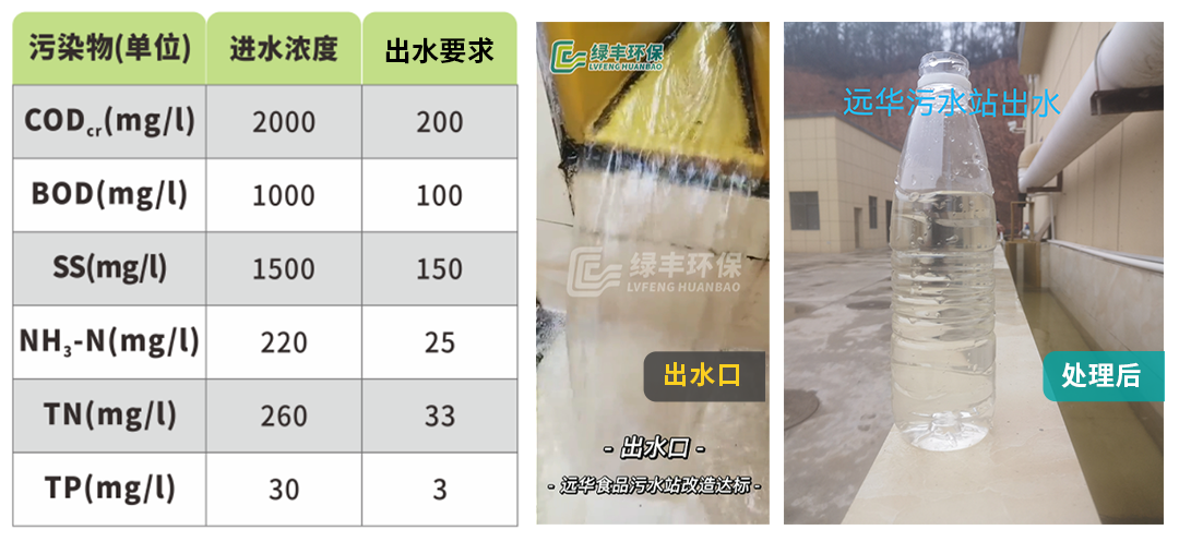 一體化汙水（shuǐ）處（chù）理設備-詳情頁--補充版_21