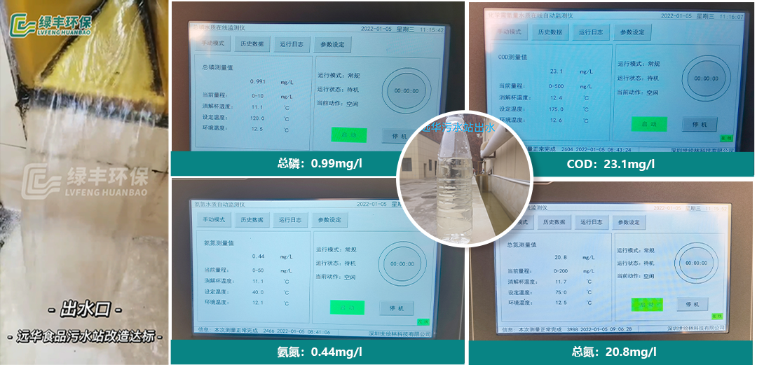 一体化污水处置惩罚装备-详情页--增补版_19