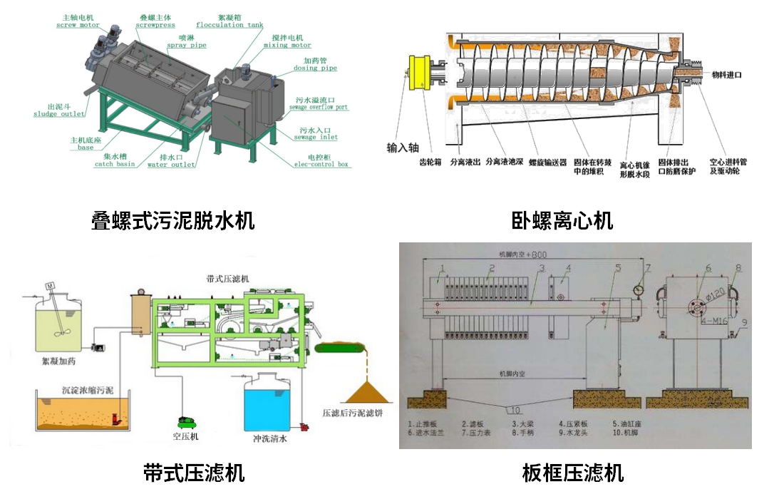 污水处理污泥脱水机