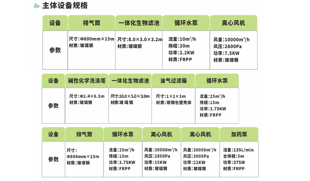 金邦废气处理工程_01 (4)