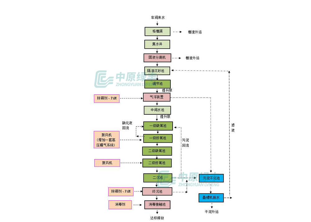 高金废水处理工程_07