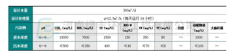 废水处理工程_05