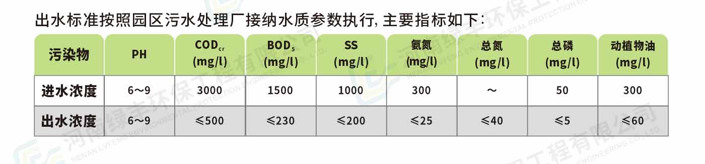 配图--四川德康通内斯屠宰废水处理_06