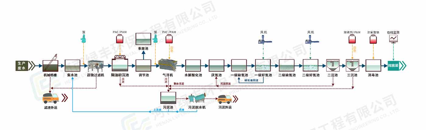 配图--四川德康通内斯屠宰废水处理_05