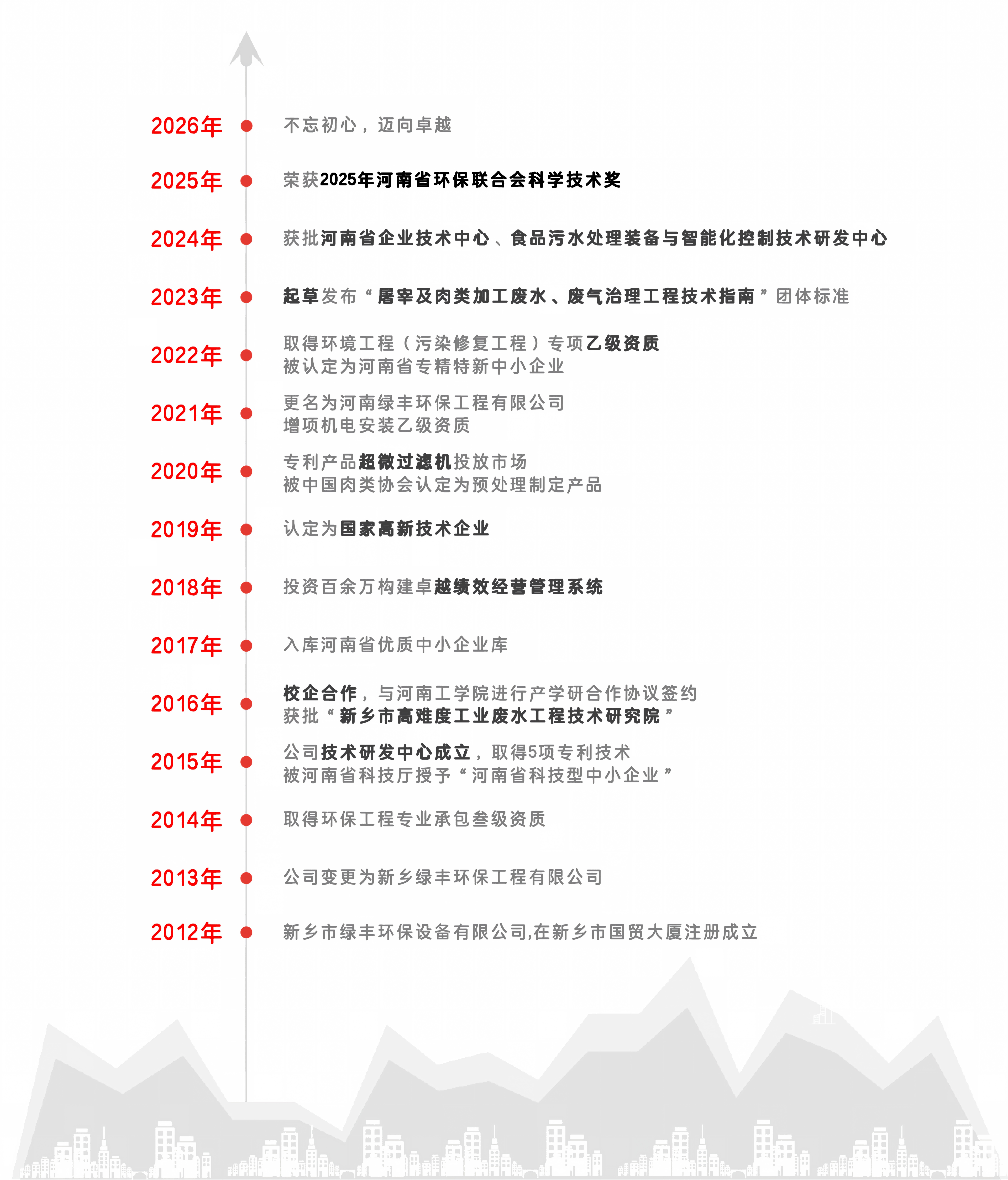 中原绿丰发展历程2025_02(1)